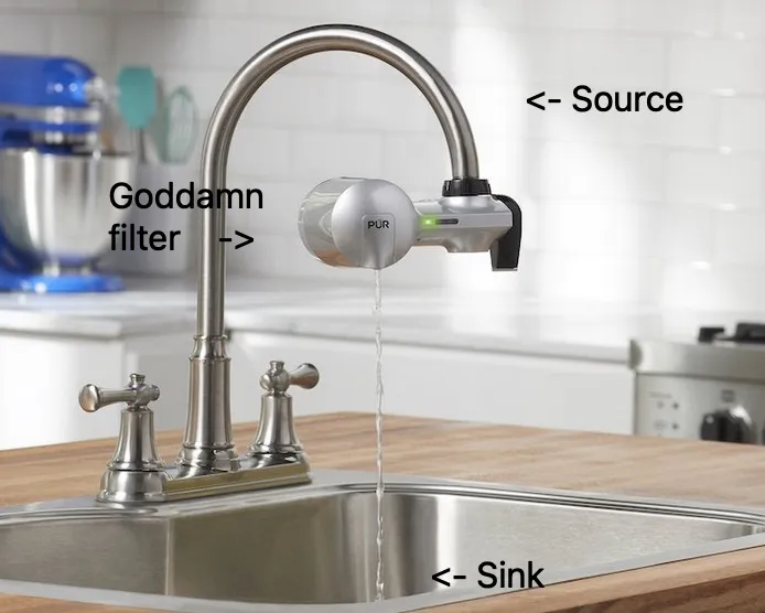 Sources and sinks example