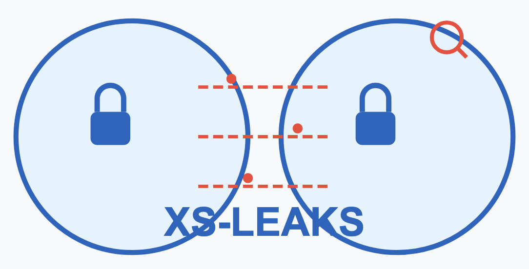 XS Leaks's logo